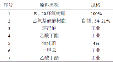 表2環(huán)氧改性有機硅樹(shù)脂的原料及規格
