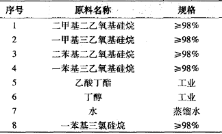 表1有機硅中間體的原料及規格